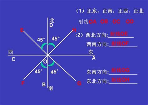 坡向方位角